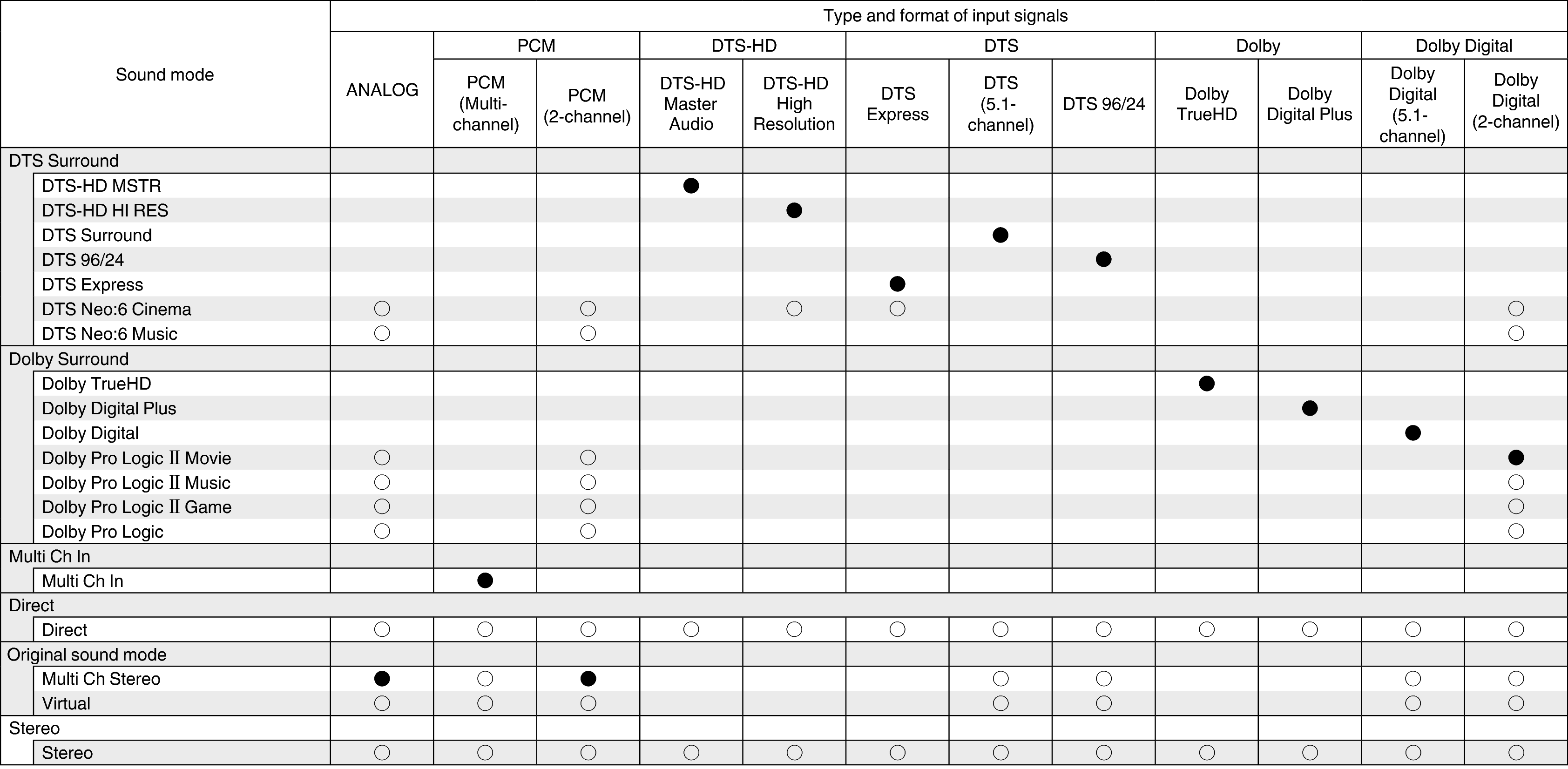 Tsignal & Csound X250